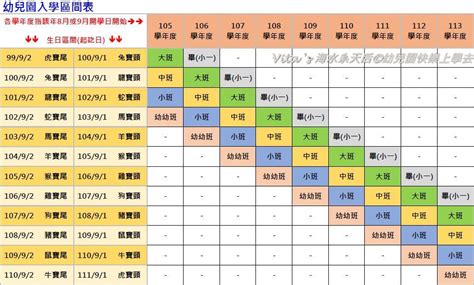 小四是幾歲|請問小孩讀幼稚園的年齡怎麼分啊，3歲小班、4歲中班、5歲大。